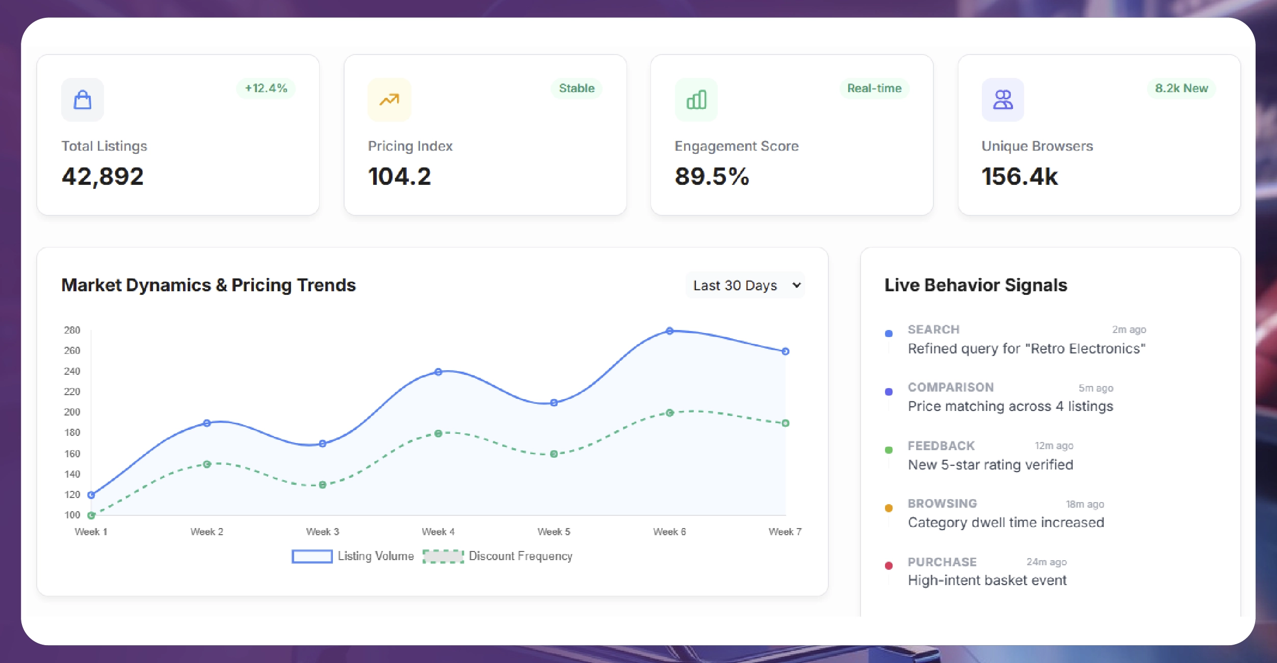 Understanding eBay Product Personalization Dataset